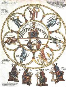 Philosophia et septem artes liberales in Hortus deliciarum al lui Herrad dinLandsberg (secolul XII)